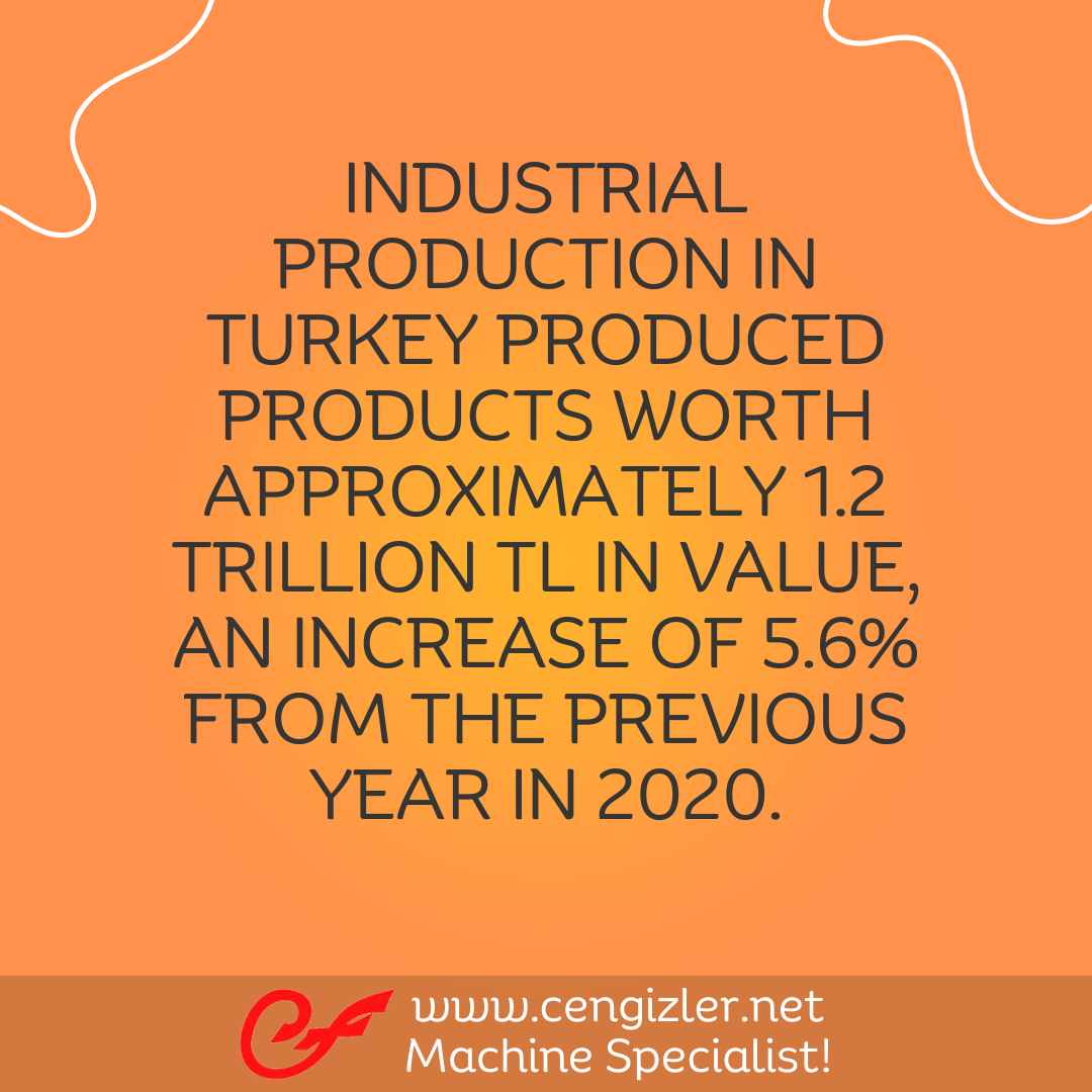 3 INDUSTRIAL PRODUCTION IN TURKEY PRODUCED PRODUCTS WORTH APPROXIMATELY 1.2 TRILLION TL IN VALUE